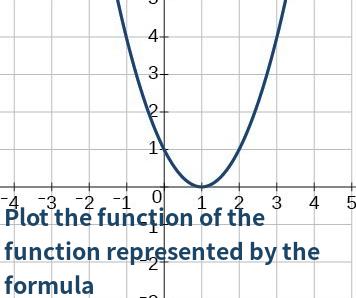 Plot the function of the function represented by the formula