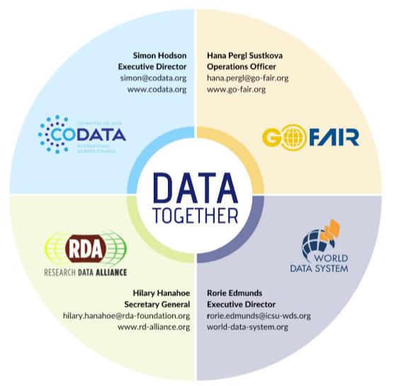Data Together COVID-19 Appeal and Actions