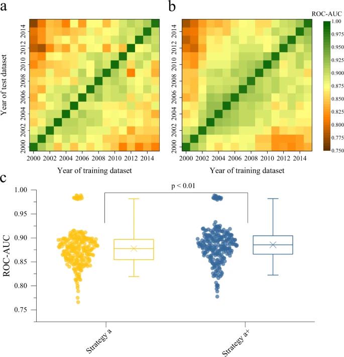 Modelling armed conflict risk under climate change with machine learning and time-series data