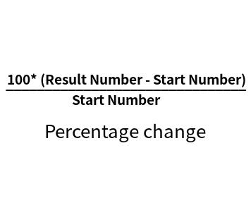 On-line calculation of percentage change