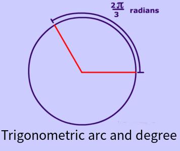 Trigonometric arc and degree online conversion tool
