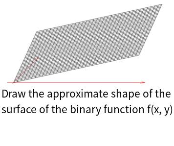 Draw the approximate shape of the surface of the binary function f(x, y)