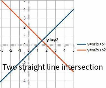 Two straight line intersection online calculator