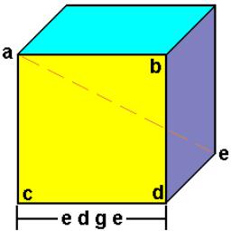 Positive Cube Surface Area, Volume Calculator_Online Calculation Tool