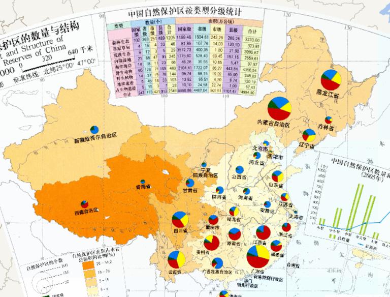 Number and structure of nature reserves in China (1: 32 million) Online map