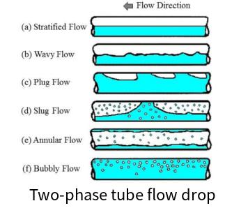 Two-phase tube flow drop online calculator