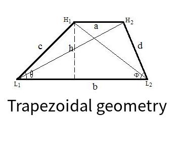 Trapezoidal geometry online calculator
