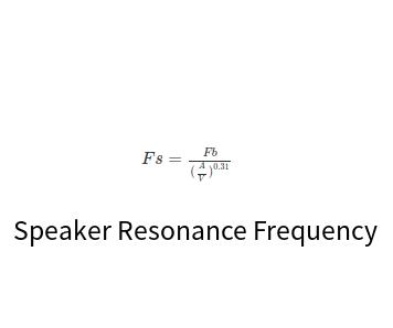 Calculate Speaker Resonance Frequency