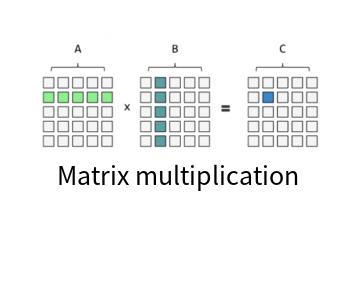 Matrix multiplication online calculator