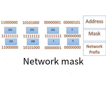 Numbers of mask translations available to the network