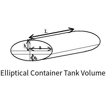 Elliptical Container Tank Volume/Volume Calculator_Online Calculation Tool