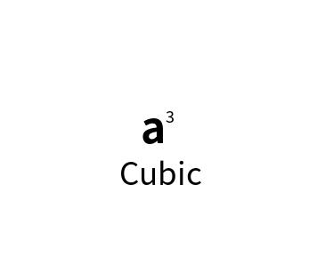 Cubic online calculator