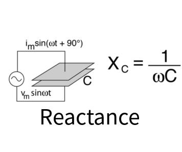 Inductive reactance, capacitive reactance online calculator