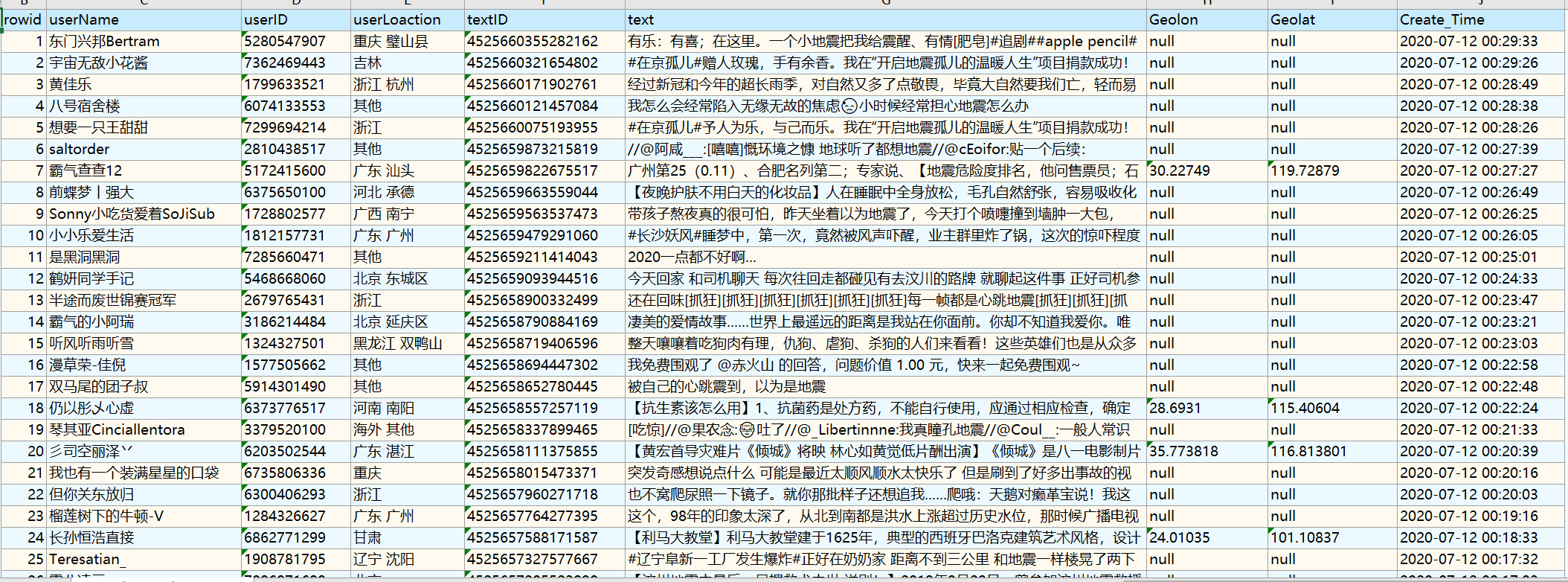 Weibo DataSet related to the Earthquake in Tangshan, China (2020)