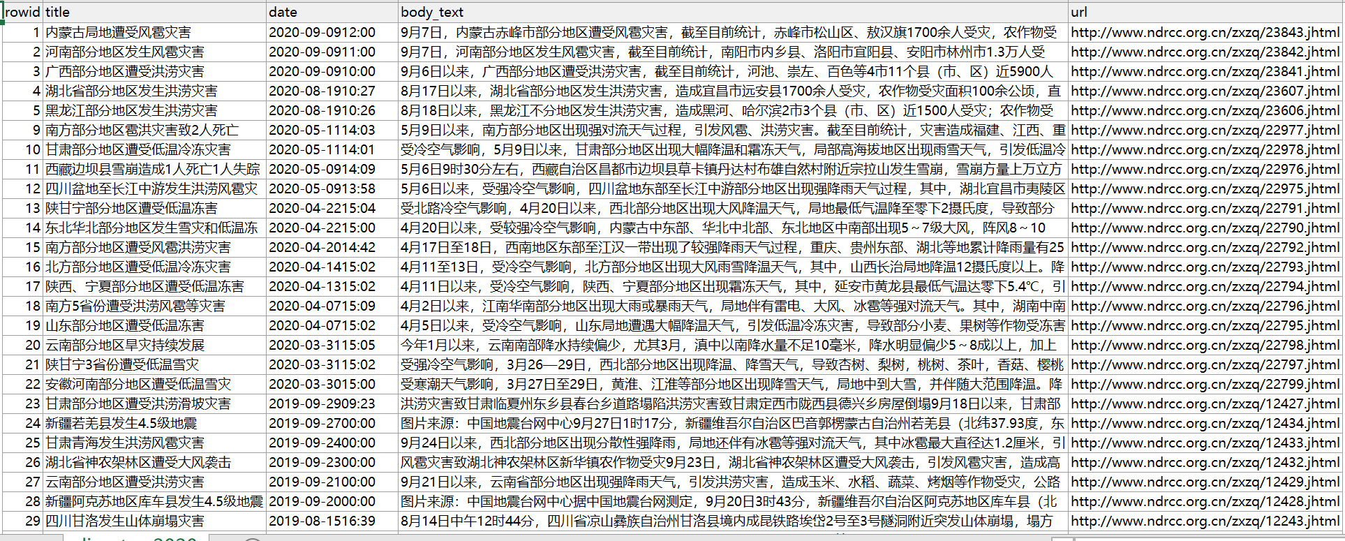 Web text dataset of disaster in China（2018-2020）