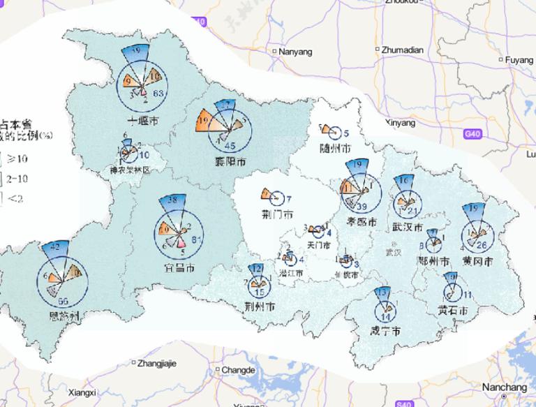 Online map of disaster frequency distribution by disaster type in Hubei Province in 2014