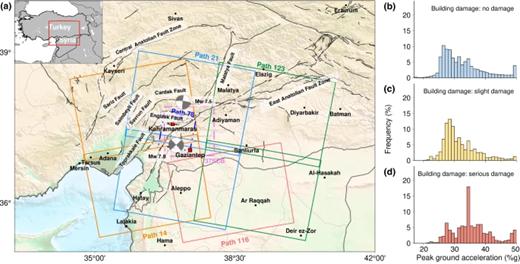 Intelligent assessment of building damage of 2023 Turkey-Syria Earthquake by multiple remote sensing approaches