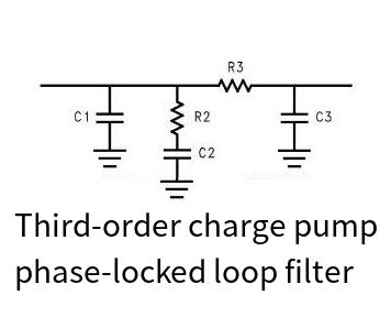 Third-order charge pump phase-locked loop filter online calculator