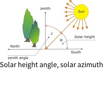 Solar height angle, solar azimuth online calculator
