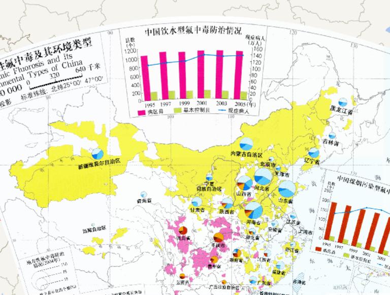 China 's endemic fluorosis and its environmental type (1: 32 million) Online map