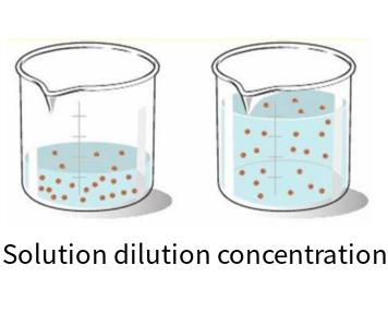 Solution dilution concentration online calculator