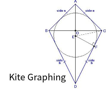 Kite Graphing Calculator