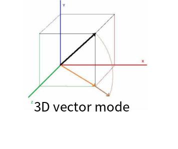 3D vector mode (length) online calculator