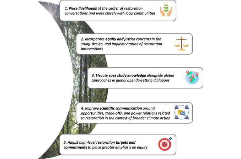 How social considerations improve the equity and effectiveness of ecosystem restoration