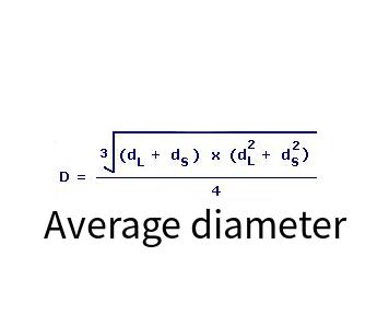 Average diameter online calculator