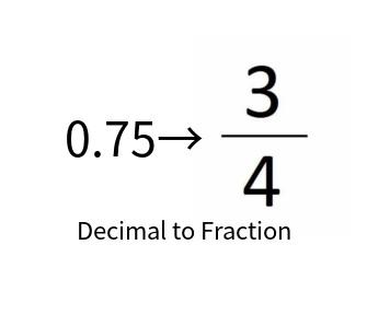 Decimal to fraction Calculator_Online Calculation Tool
