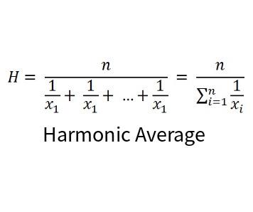 Harmonic Average Calculator_Online Calculation Tool