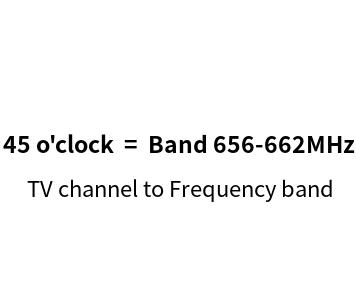 TV channel to band calculator