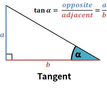 Batch calculation of the inverse hyperbolic tangent