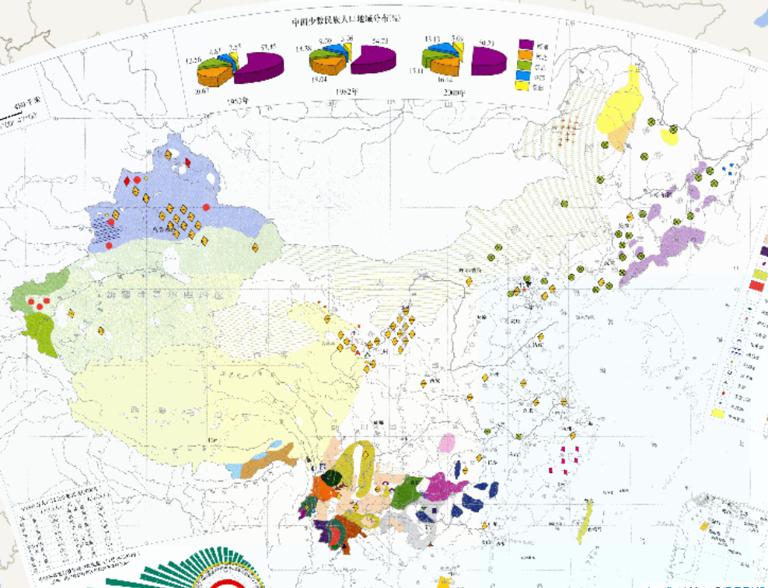 Online Distribution of Ethnic Groups in China