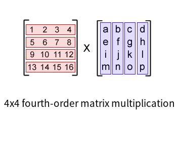 4x4 fourth-order matrix multiplication online calculator