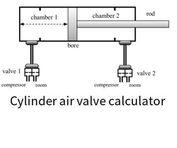 Cylinder air valve calculator
