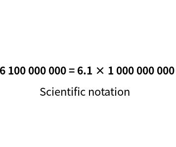 Scientific notation online calculator