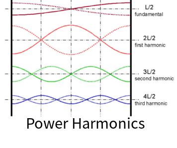 Power Harmonics Online Calculator