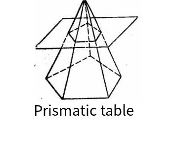 Online calculation of prismatic table area